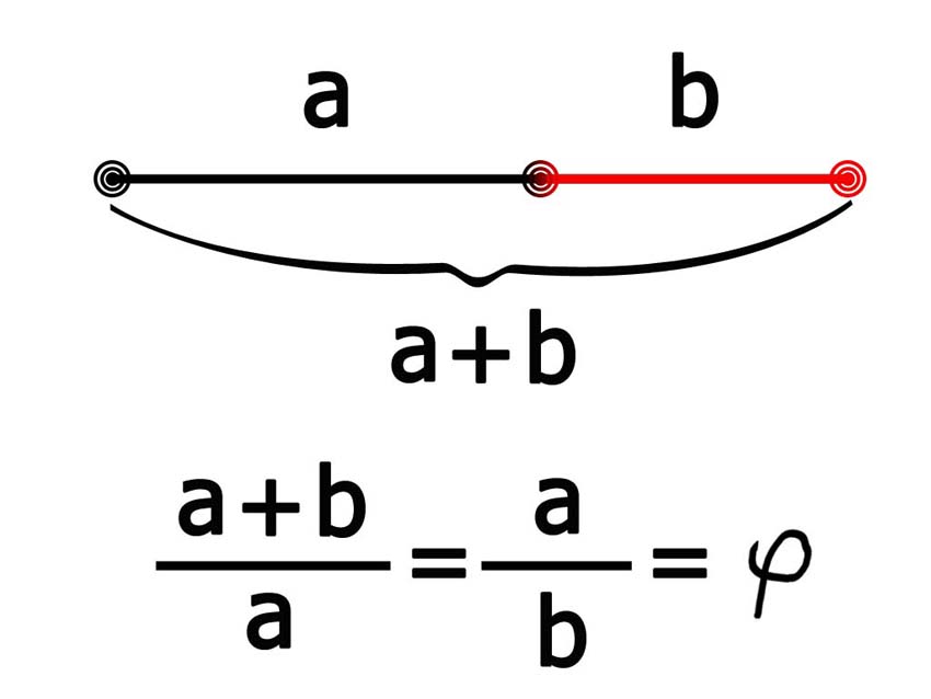 Fórmula de la proporción áurea